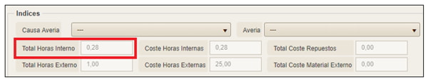 Imagen 4.8. Intervenciones asociadas a una OT