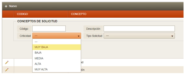 Solicitudes de Ordenes de Trabajo